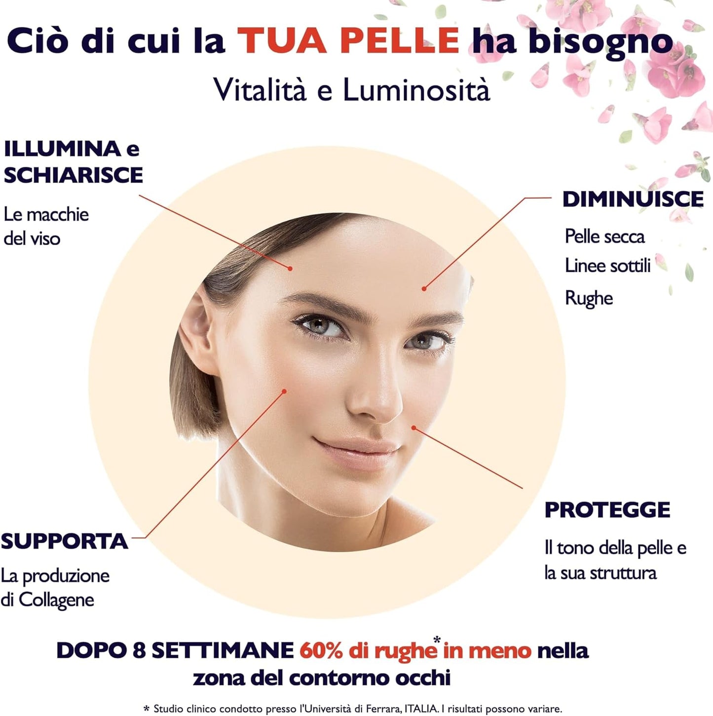 Bio Vitamin C and Vit E. Serum Face Hyaluronic Acid Anti-Wrinkles, Anti-Smudges, and Anti-Aging Also for Eye Contour. Comfortable Travel Version in Recyclable PET. -30 ml